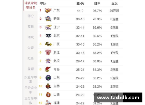 网信彩票网2020-2021赛季NBA季后赛赛程出炉：CBA球队将迎战激烈对手 - 副本 (2)
