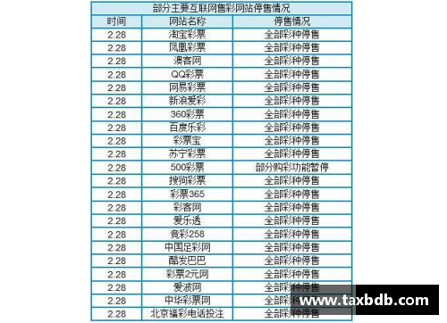 网信彩票网巴西球员2018世界杯表现与成就总览