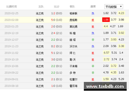 网信彩票网德甲卫冕热火朝天，法兰克福火力全开助力前景乐观 - 副本