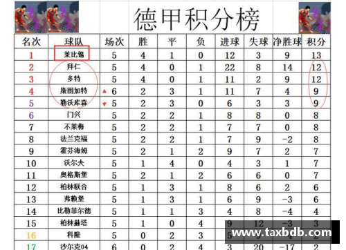 网信彩票网德甲最新积分战报：沙尔克22轮不胜难出降级区，升班马5轮不败连创佳绩