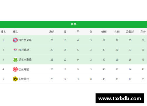 网信彩票网拜仁慕尼黑大胜汉堡，巩固德甲榜首位置继续领跑积分榜 - 副本
