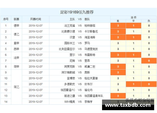 网信彩票网沃尔夫斯堡击败不伦瑞克稳坐德甲榜首位置 - 副本