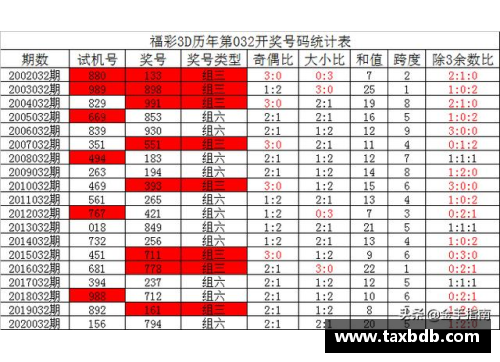 网信彩票网20轮仅积32分巴萨创下2003-04赛季后联赛同期最低纪录