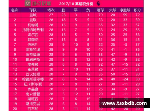 网信彩票网热刺压制曼联，继续稳居英超前五