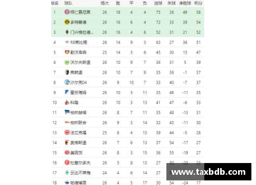 网信彩票网拜仁再度称霸德甲积分榜领跑群雄